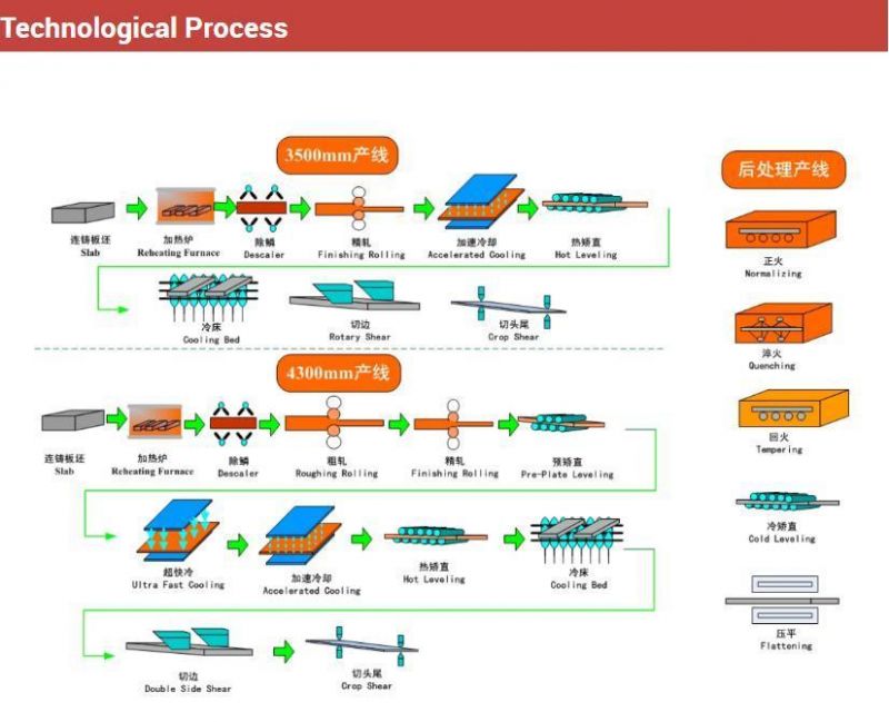 The Factory Supplies Carbon Steel Directly