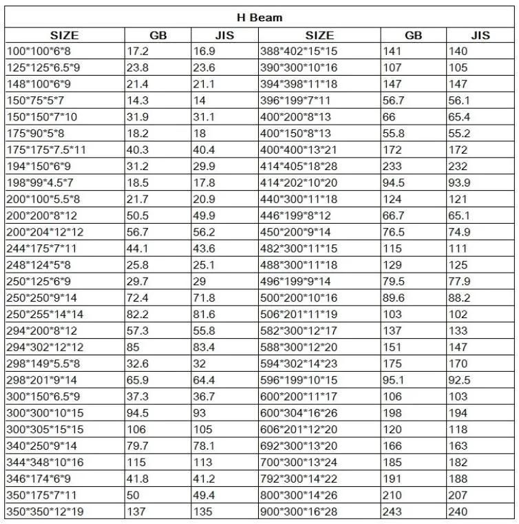 A36 Ss400 Q235B Q345b S235jr S355 Structural Steel H Beam