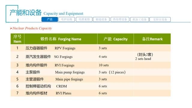 Die Casting Parts Forging Parts/ Customized Hot Open Metal Steel Forging in Industry