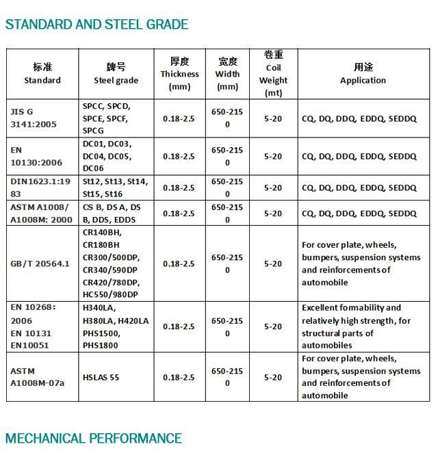 Hot Selling Sea 1006 Steel Products Coils Cold Rolled Steel Sheet