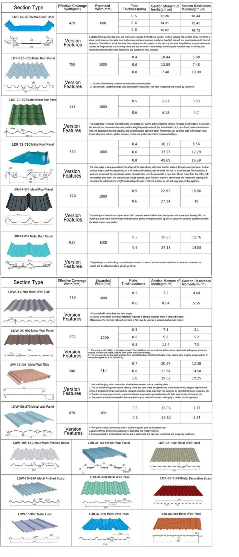 Exporting Standers Width 600mm-1250mm Color Coated/Prepainted Corrugated Steel Wall and Roofing Sheet