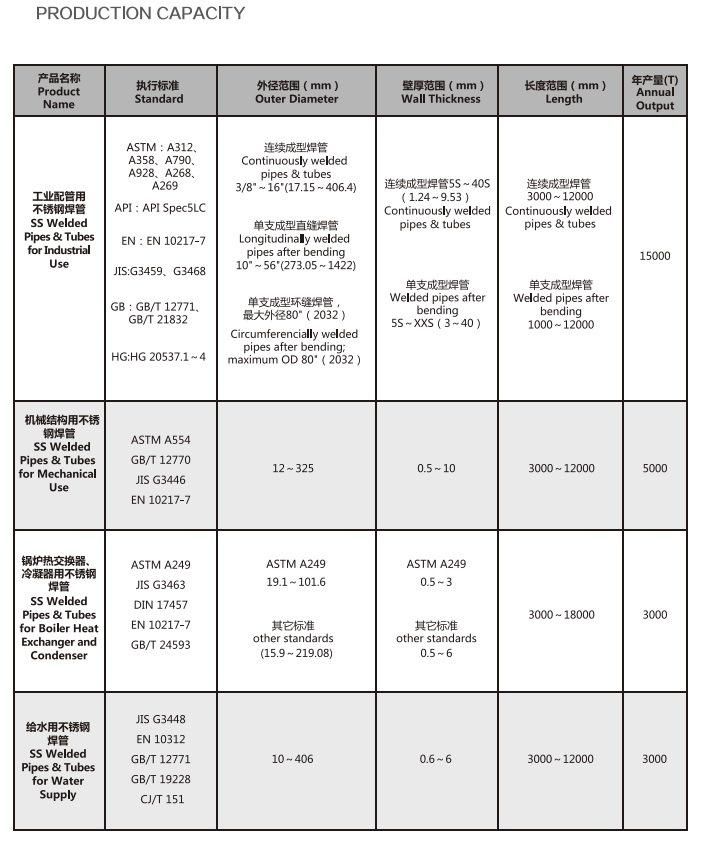 Chinese Factory Price 201 304 321 316 316L Seamless/Welded Stainless Steel Pipe/Tubes