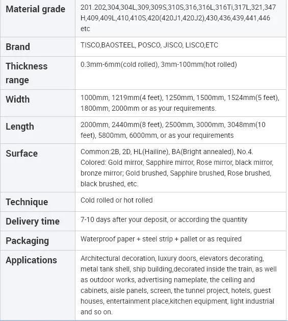 S31609 Inox 316 SUS316 Stainless Steel Coil/Sheet/Plate Price
