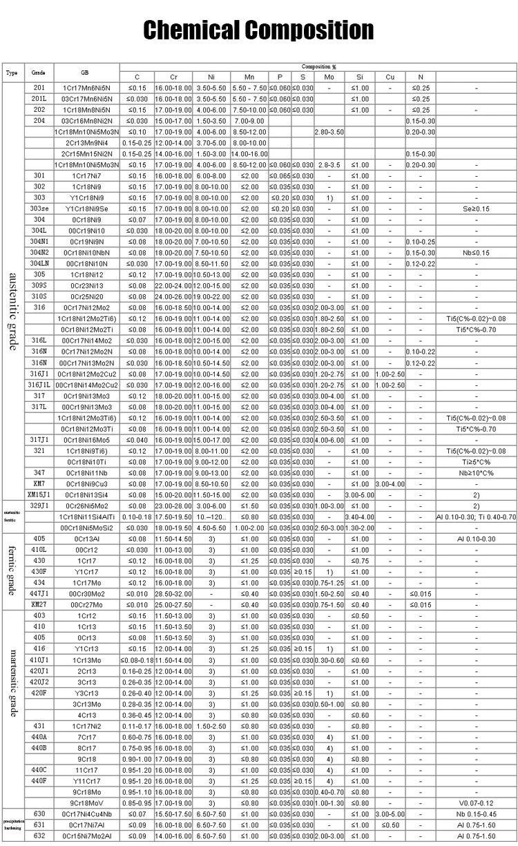 Top Quality Stainless Steel Plate 304 Stainless Steel Sheet