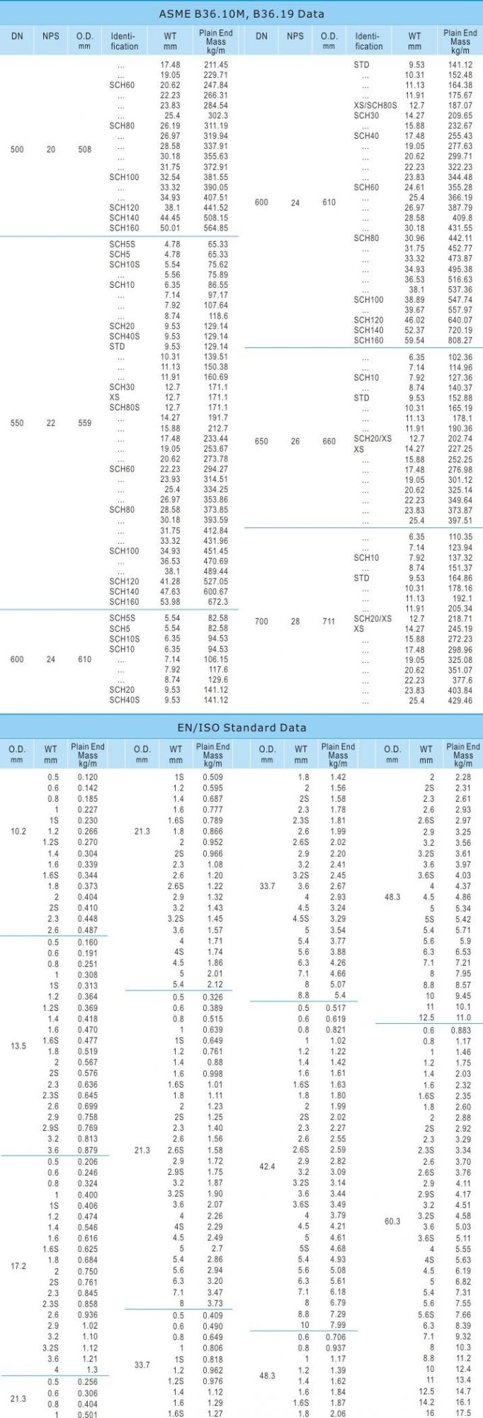 Seamless Low Temperature Carbon Steel Pipe/Tube A106 A333