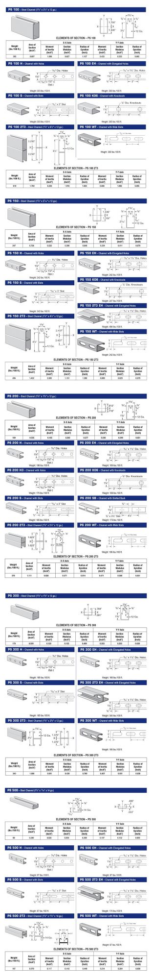 Galvanized 41*41mm Slotted Steel Strut Channel C Channel