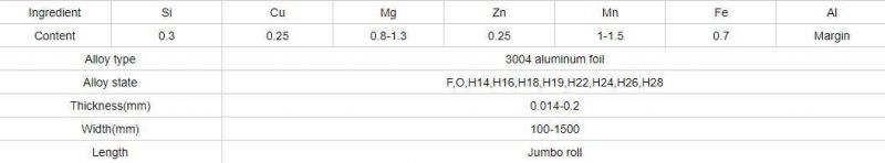 China Factory 3004 Aluminum Foil for Food Packing