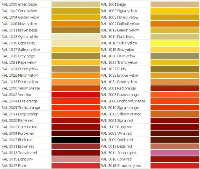 Good Quality and Price Prepainted Galvanized Steel Coil, Pre-Painted Steel Sheet Coils Color Steel Sheet