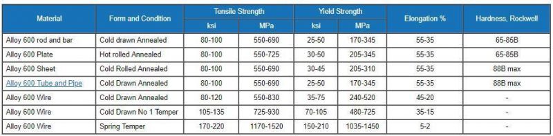 High Strength Nickel Alloy 600 Wire Tube Bar Inconel 600