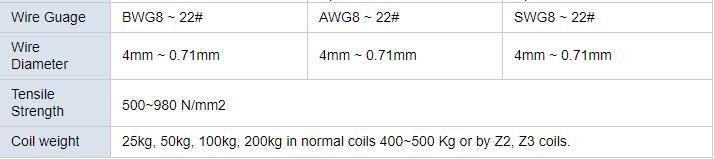 High Quality Construction Iron Cut Binding Tie Ms Black Annealed Wire