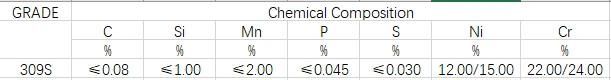 Stainless Steel Strip/Coil 309S En1.4833