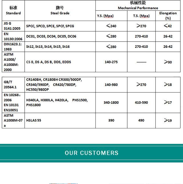 Hot Selling Sea 1006 Steel Products Coils Cold Rolled Steel Sheet