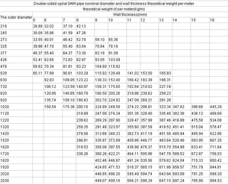 API 5L X42 X46 X52 X56 X60 X65 SSAW Pipe Spiral Pipe Welding/Spiral Welded Steel Pipe