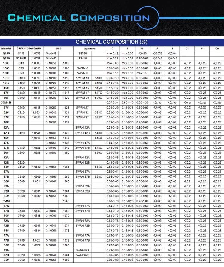 High Carbon Spring Manufacturer Price List Spoke Black Steel Wire