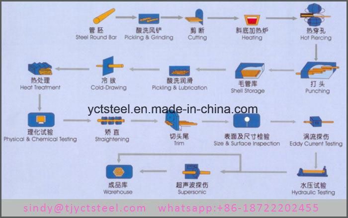 Dn80 Sch40 Cold Drawn Seamless Steel Pipe Price
