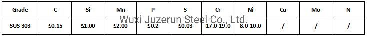 SUS303, Y1cr18ni9 Stainless Steel Coils