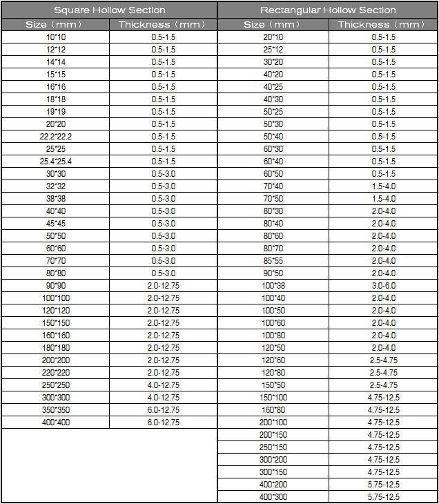 Carbon Steel Gi Square Tube Price Philippine Galvanized Steel Tube