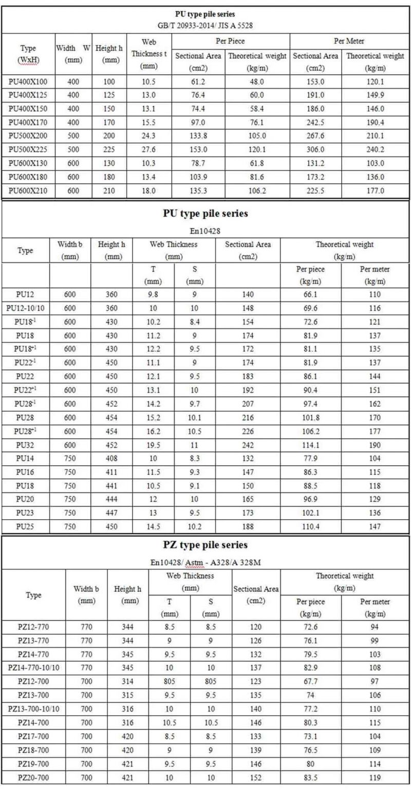 Sy295 Sy390 600X210X18mm Hot Rolled Cold Formed Steel Sheet Pile Price for Building Concrete Usage