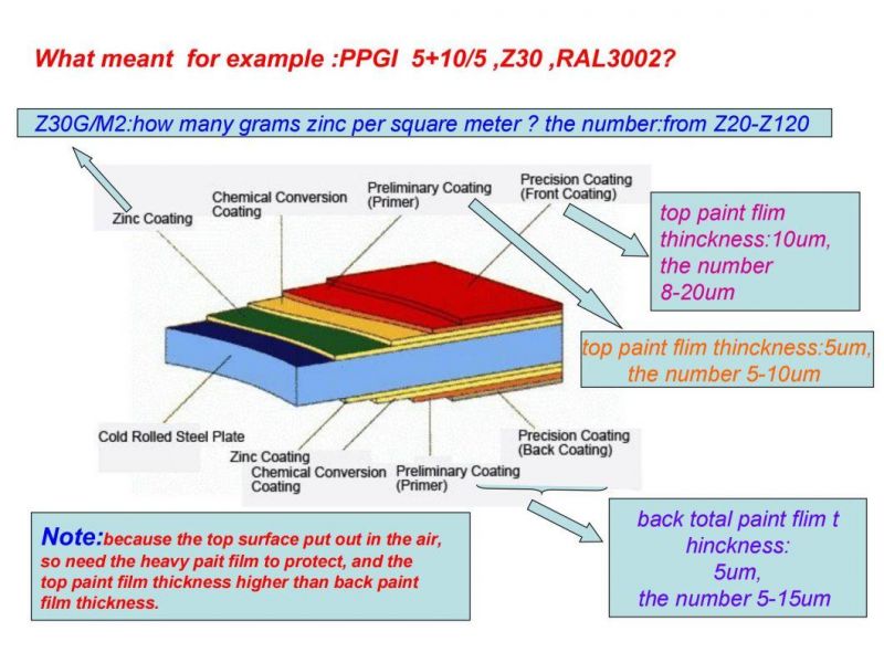 PPGI PPGL Manufacturer 0.12-4.0mm PPGI PPGL Color Coated Sheet Plate Prepainted Galvanized Steel Coil PPGI