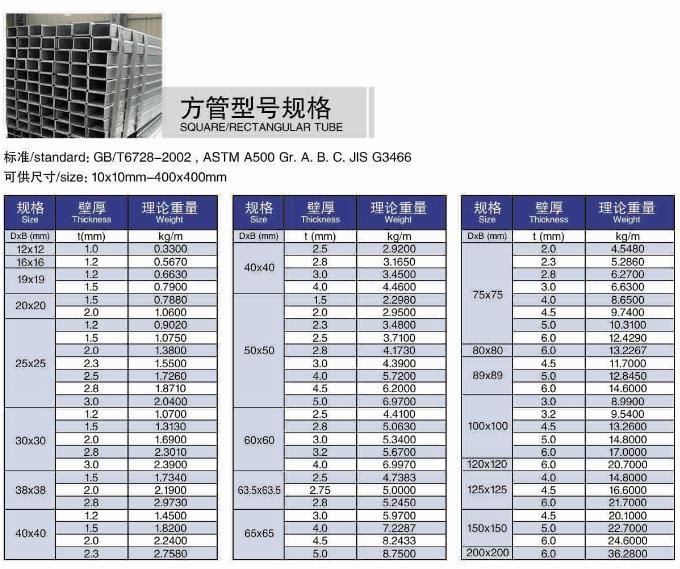 Q195 Welded Square Steel Tube