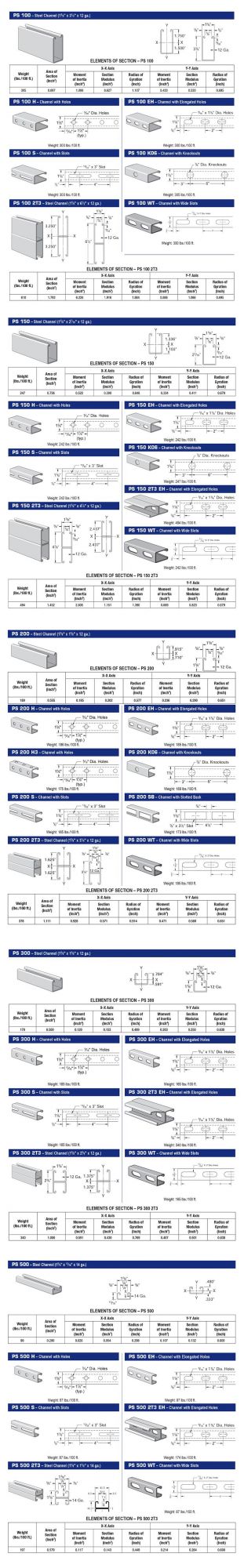 HDG Slotted Perforated Strut Channel Framing for Construction Building
