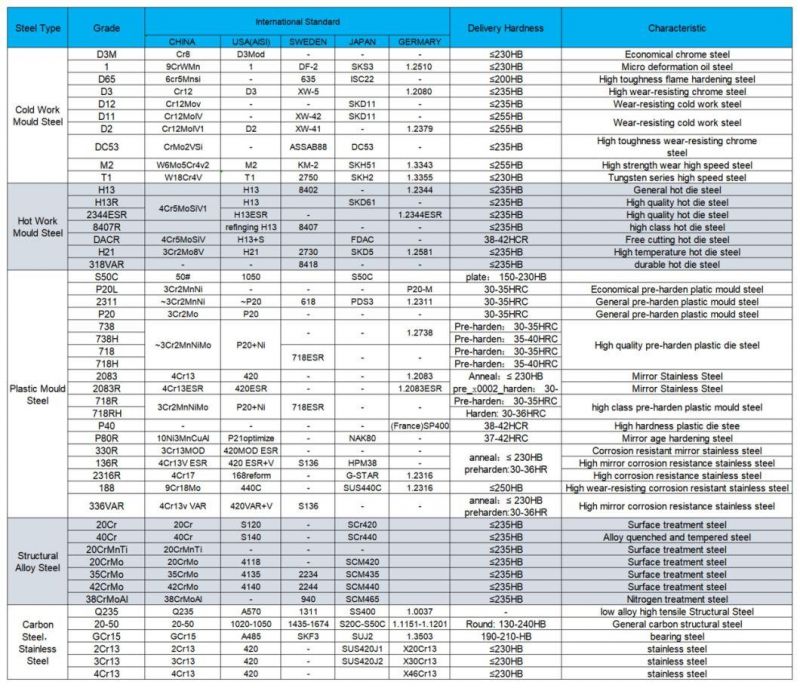 D3 1.2080 Cr12 Cold Work Steel