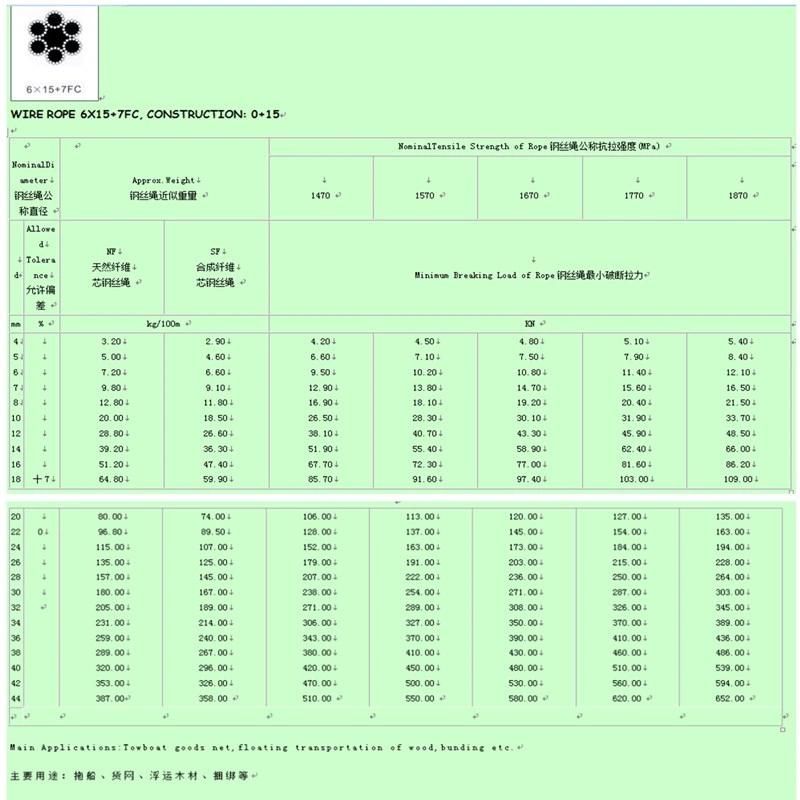 Electro. Galvanized Steel Wire Rope