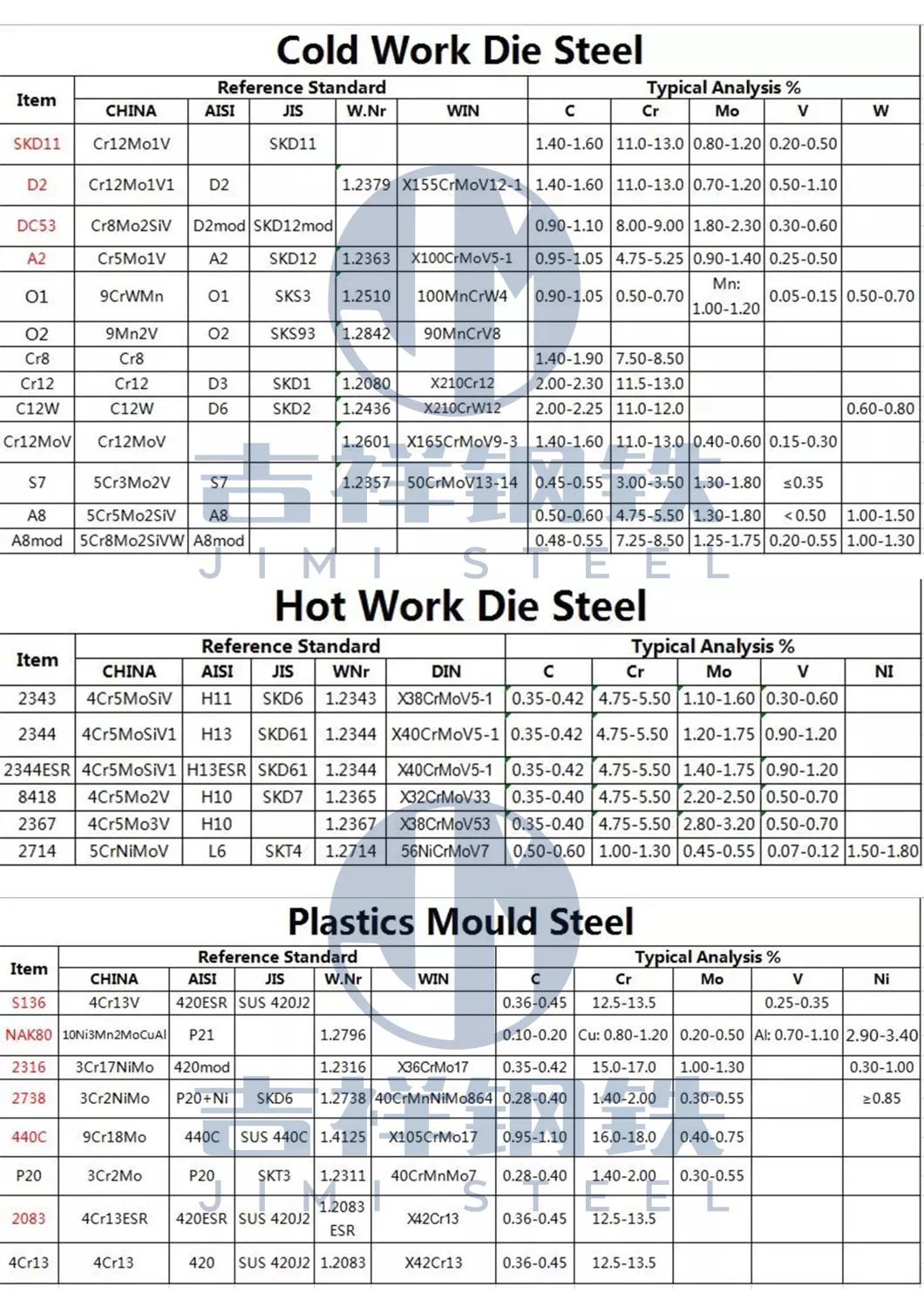 DIN 1.2738 / 718 / 718 H Plastic Mould Steel Plate Bars