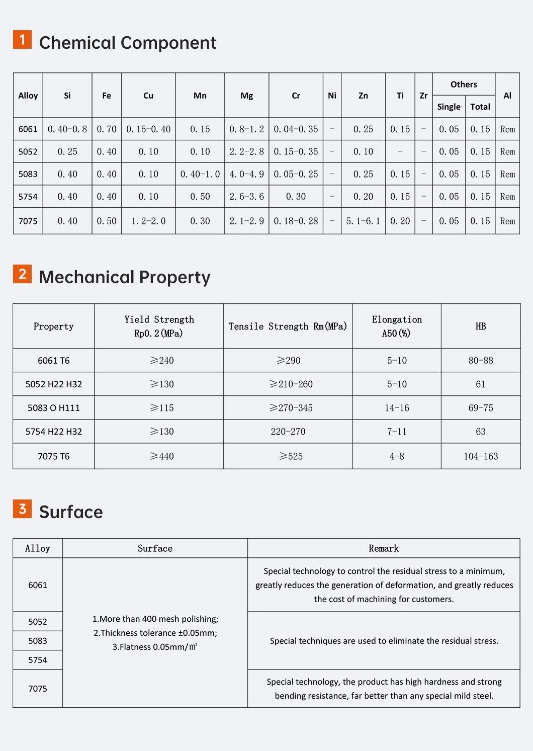 Business Mill Finished Aluminum Sheet/Plate by New Process with High Quality