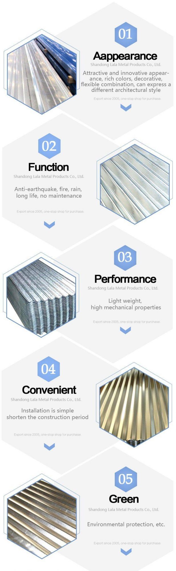 Factory Price Best Quality Zinc Coated Roof Galvanized Steel Sheet