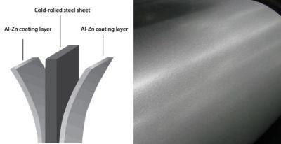 ASTM A463 Dx53D+As120 Aluminized Steel Plate for Can Pan and Exhauted Pipe
