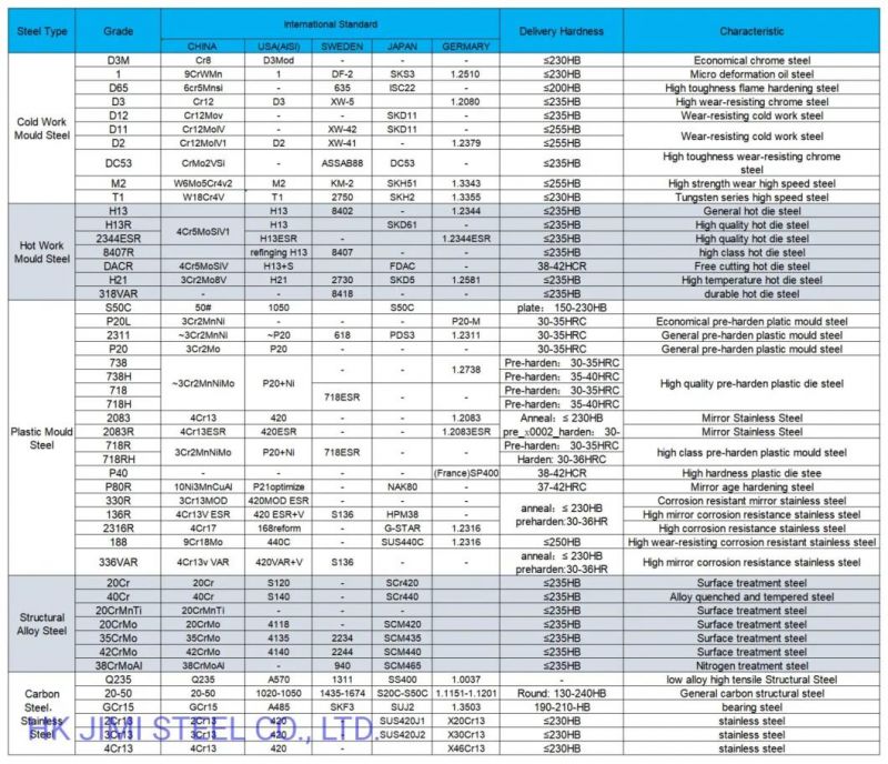 Gcr15 1.3505 SKF3 A458 Low Alloy High-Carbon Chromium Bearing Steel Tool Steel High Quenching Gcr15