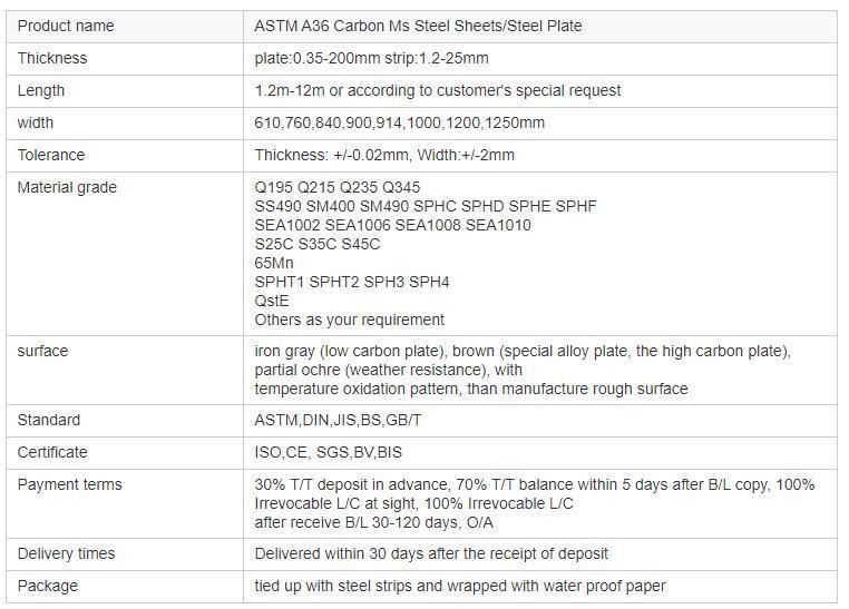 Hot Rolled Mild Ms Steel Sheet Good Quality ASTM 5mm Q235 High Carbon Metal Steel Sheet for Construction