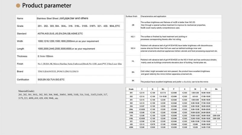 Decorative Cold Rolled ASTM AISI Ss 201 304 316 316L 310 430 904L 5083 1020 Stainless Steel/Aluminum/Carbon/Galvanized Sheet with 2b Ba Hairline Mirror Color