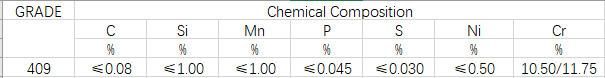 409 Stainless Steel Coil (SUS409, 022Cr11Ti, EN 1.4512)