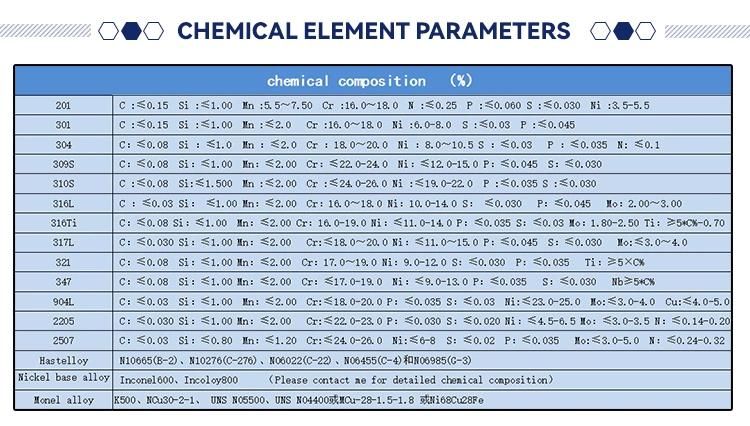 ASTM AISI SUS Customized 201 304 309 316 321 410 Stainless Steel Perforated Metal Sheet