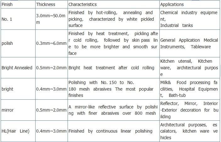 Stainless Steel Sheet