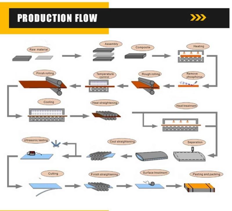 China Factory High Quality Cold Rolled Steel Gi Hot DIP Galvanize Steel Coil Galvanized Steel Coil