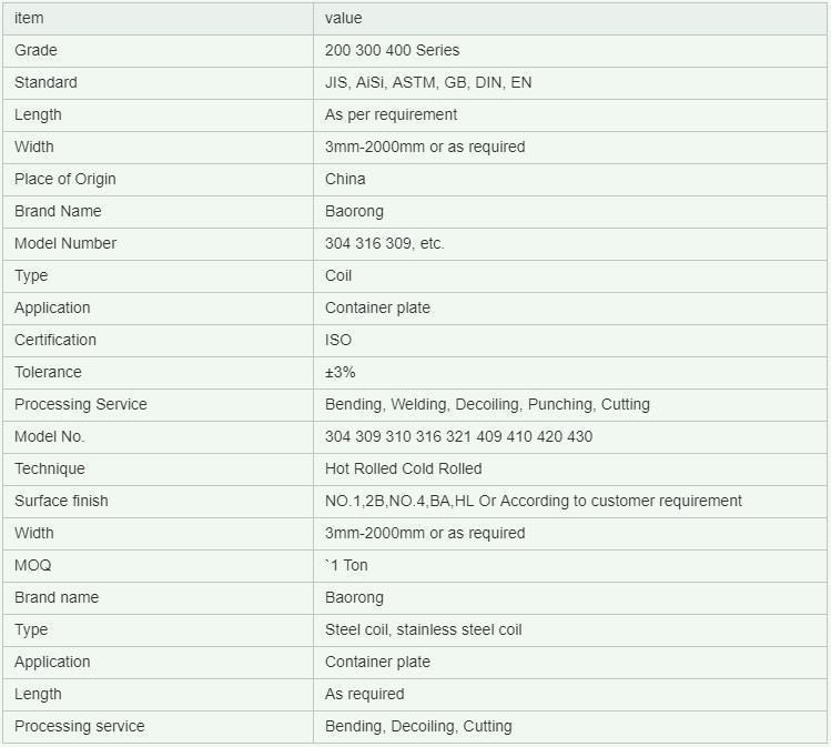 Factory Direct Supply AISI 201 304 2b Cold Rolled Stainless Steel Coil Price Best