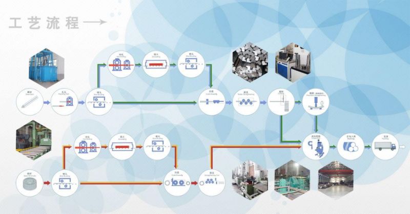 ASTM/JIS/DIN High Precision Cold Drawn Stainless Steel Seamless Pipe