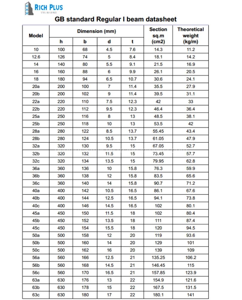 Hot Rolled GB Standard I Beam Dimensions H Beam Steel I Beam for Sale