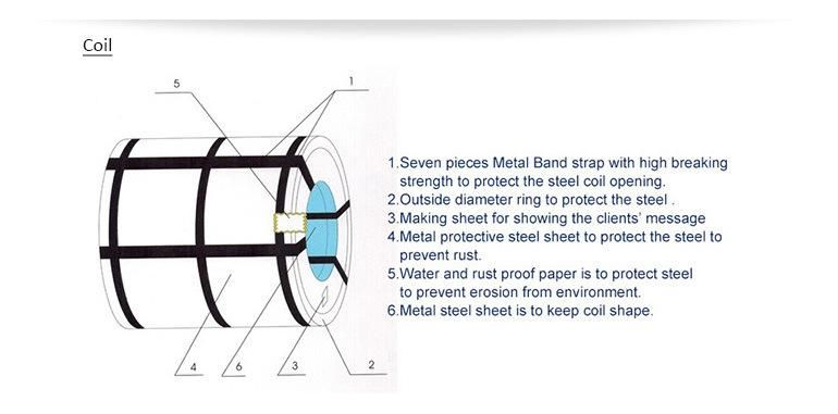 G275 Aluminum Zinc Alloy Coil/ Strip Surface with Afp Used in Agriculture