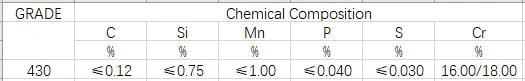 AISI 430 Surface 2b Cold Rolled Stainless Steel in Coil Price Per Kg for Dining Table