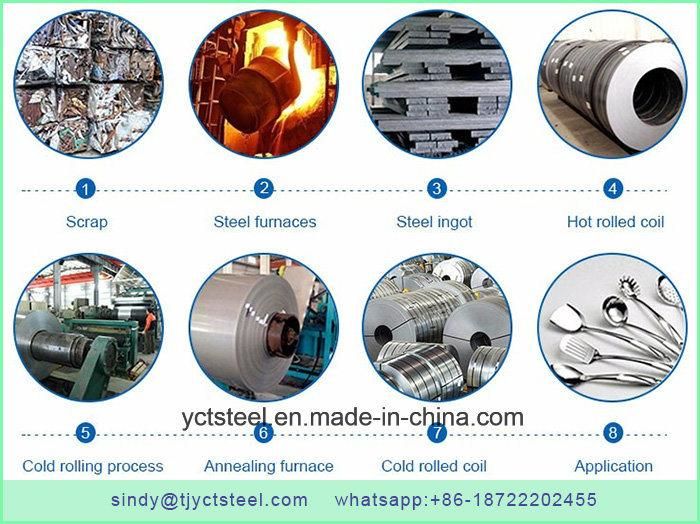 Lisco, Tisco, Jisco Stainless Steel Sheet Price 202