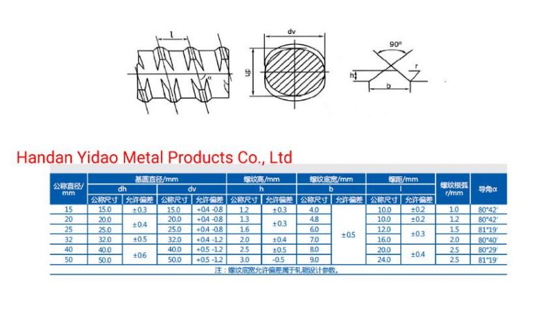 D15/17 Self-Cleaning Steel Tie Rod of Hot Rolled Form Tie