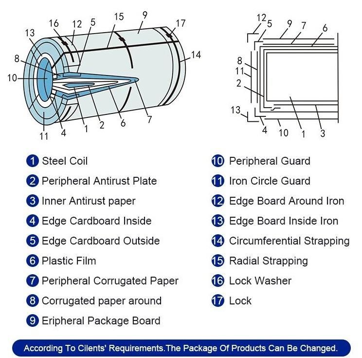 Zinc Coating G90 Galvanized Steel Coil From Chinese Manufacturer
