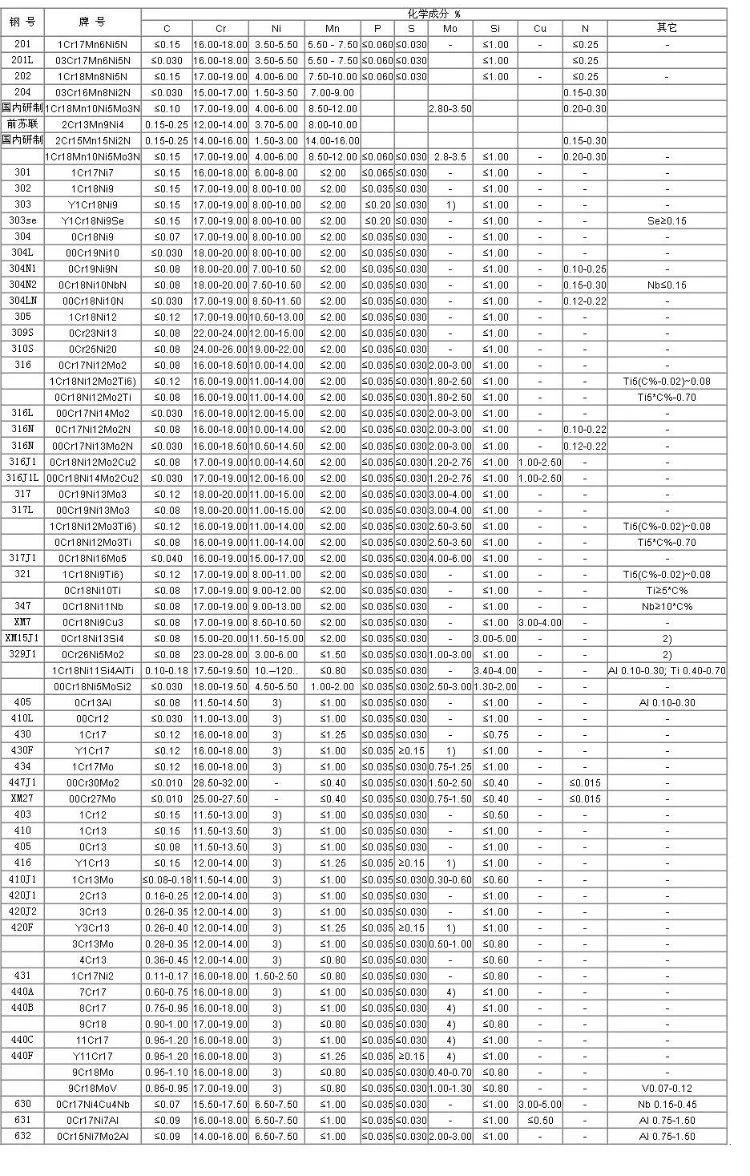 Mill Factory Stainless Steel AISI ASTM 304 Sheet 2b 6K 8K Steel Plate
