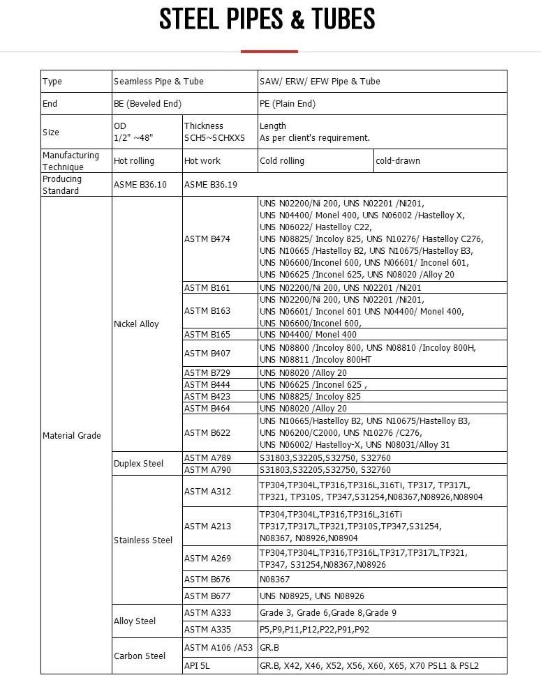 ASTM A928 S32750 2507 Duplex Stainless Steel Pipe