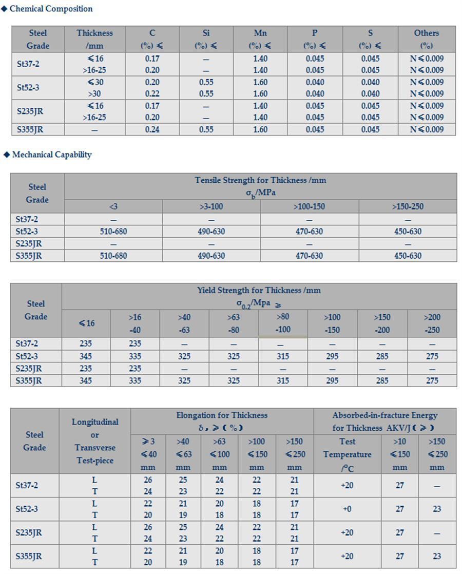 High Quality Low Price Ipe 200, Ipe 80 Steel Beams Ipe 450 Steel Beam