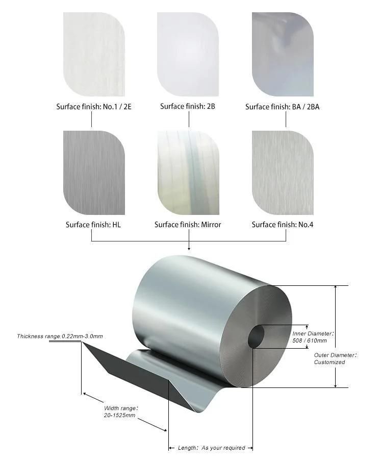 China Factory High Quality Stainless Steel Coil Manufacturers Price SUS430 Cold Rolled Stainless Steel Coil in Stock